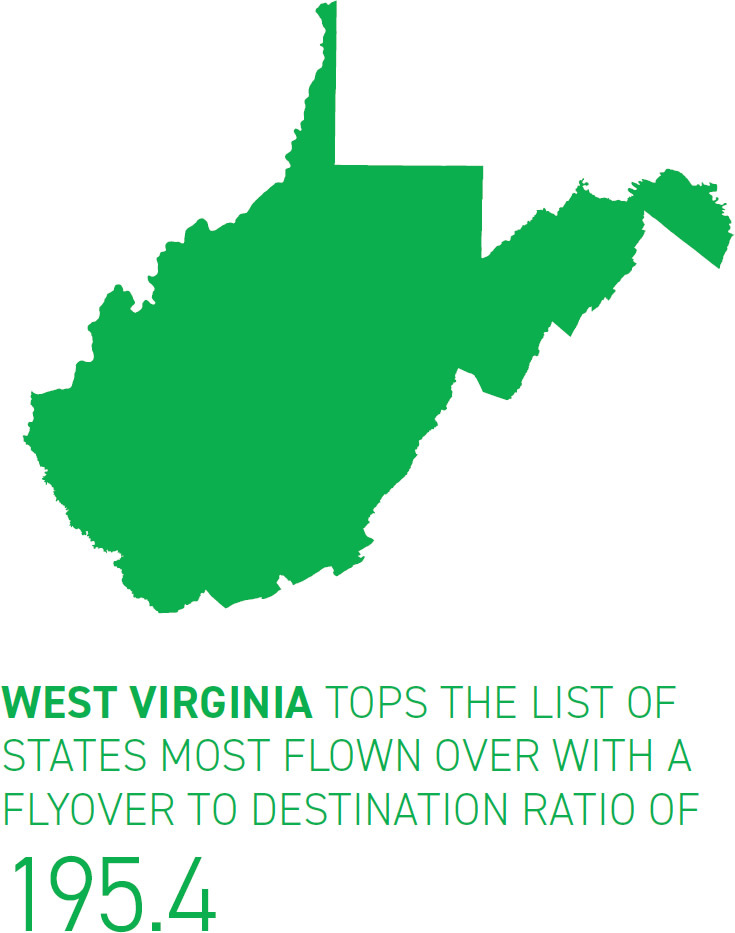 West virginia tops the list of states most flown over with a flyover to destination ratio of 195.4